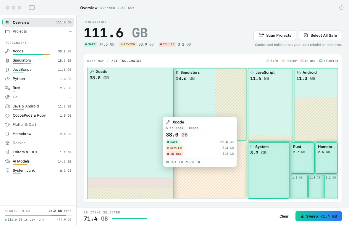 DevSweep’s Overview: 111.6 GB reclaimable, with a disk map of every toolchain and a hover card for Xcode